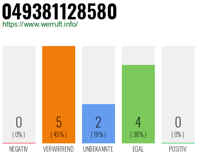 Rufnummer 049381128580 Telefonnummer 049381128580
