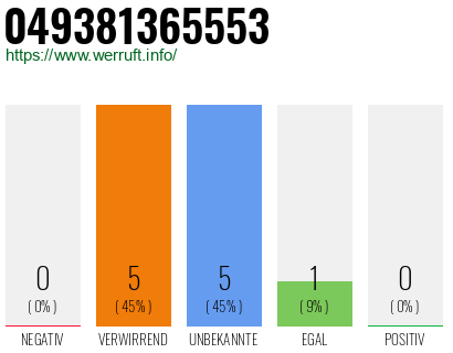 Rufnummer 049381365553 Telefonnummer 049381365553