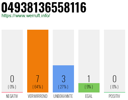 Rufnummer 04938136558116 Telefonnummer 04938136558116