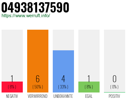 Rufnummer 04938137590 Telefonnummer 04938137590