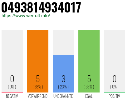 Rufnummer 0493814934017 Telefonnummer 0493814934017