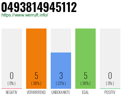 Rufnummer 0493814945112 Telefonnummer 0493814945112