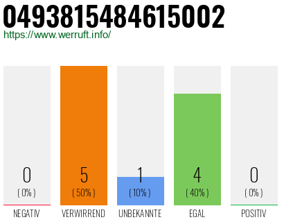 Rufnummer 0493815484615002 Telefonnummer 0493815484615002