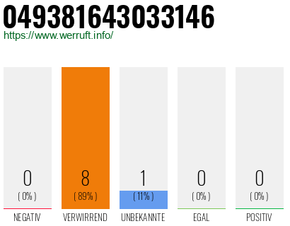 Rufnummer 049381643033146 Telefonnummer 049381643033146