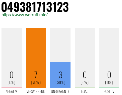 Rufnummer 049381713123 Telefonnummer 049381713123