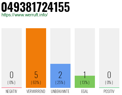 Rufnummer 049381724155 Telefonnummer 049381724155