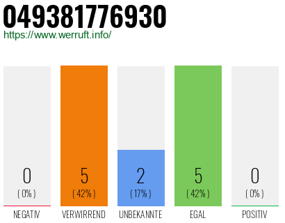 Rufnummer 049381776930 Telefonnummer 049381776930