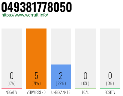Rufnummer 049381778050 Telefonnummer 049381778050