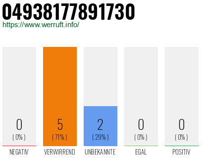 Rufnummer 04938177891730 Telefonnummer 04938177891730