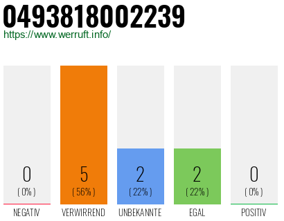 Rufnummer 0493818002239 Telefonnummer 0493818002239