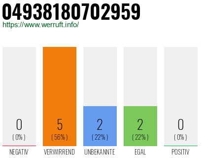 Rufnummer 04938180702959 Telefonnummer 04938180702959