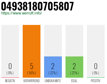 Rufnummer 04938180705807 Telefonnummer 04938180705807