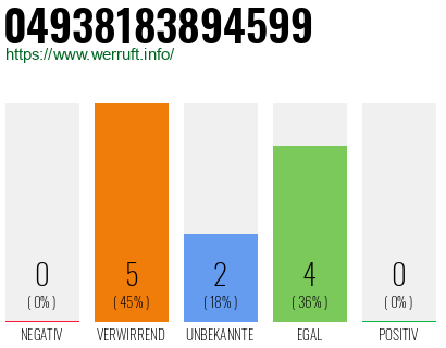 Rufnummer 04938183894599 Telefonnummer 04938183894599