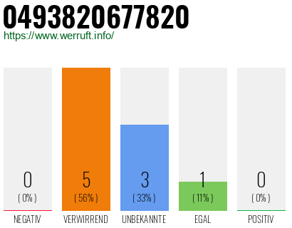 Rufnummer 0493820677820 Telefonnummer 0493820677820