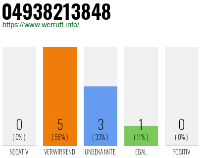 Rufnummer 04938213848 Telefonnummer 04938213848