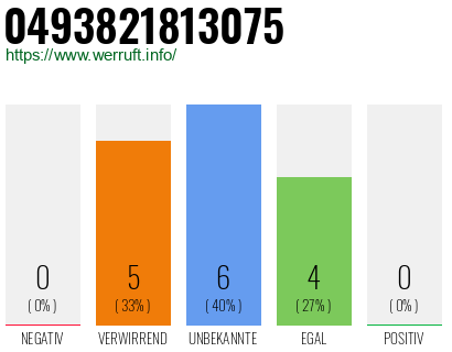 Rufnummer 0493821813075 Telefonnummer 0493821813075
