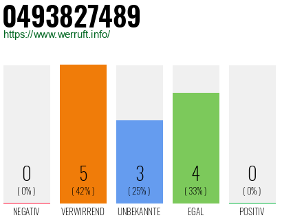 Rufnummer 0493827489 Telefonnummer 0493827489