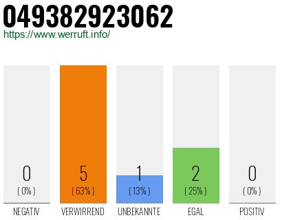 Rufnummer 049382923062 Telefonnummer 049382923062