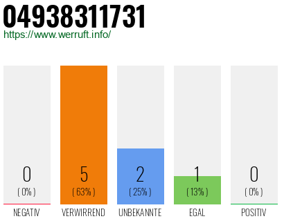 Rufnummer 04938311731 Telefonnummer 04938311731