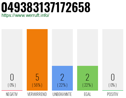 Rufnummer 049383137172658 Telefonnummer 049383137172658