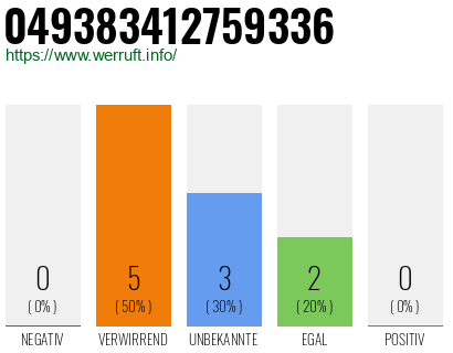 Rufnummer 049383412759336 Telefonnummer 049383412759336