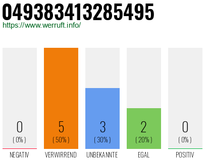 Rufnummer 049383413285495 Telefonnummer 049383413285495