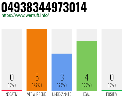 Rufnummer 04938344973014 Telefonnummer 04938344973014