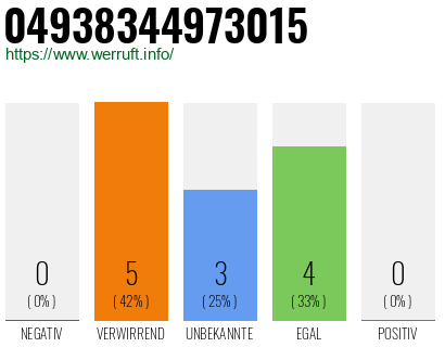 Rufnummer 04938344973015 Telefonnummer 04938344973015