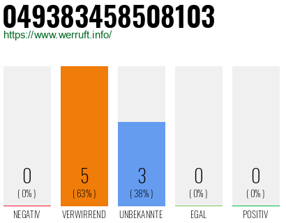 Rufnummer 049383458508103 Telefonnummer 049383458508103