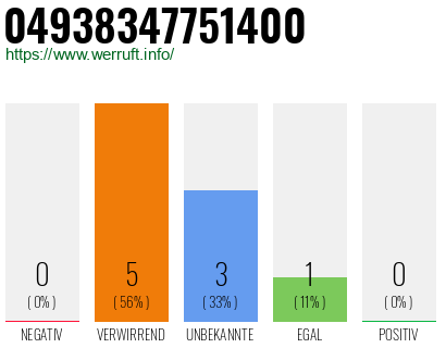 Rufnummer 04938347751400 Telefonnummer 04938347751400