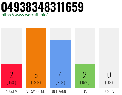 Rufnummer 04938348311659 Telefonnummer 04938348311659