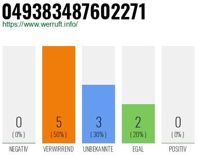 Rufnummer 049383487602271 Telefonnummer 049383487602271