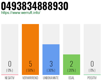 Rufnummer 0493834888930 Telefonnummer 0493834888930