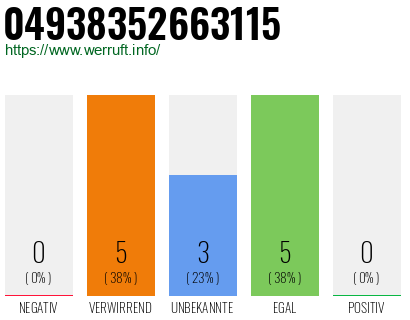 Rufnummer 04938352663115 Telefonnummer 04938352663115