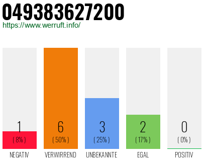 Rufnummer 049383627200 Telefonnummer 049383627200