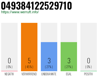 Rufnummer 049384122529710 Telefonnummer 049384122529710