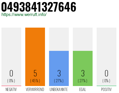 Rufnummer 0493841327646 Telefonnummer 0493841327646