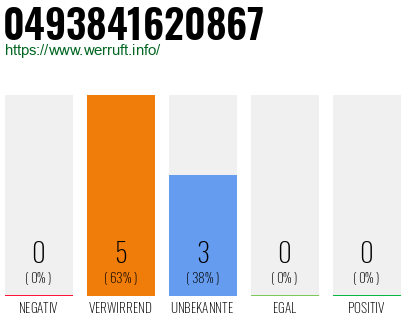 Rufnummer 0493841620867 Telefonnummer 0493841620867