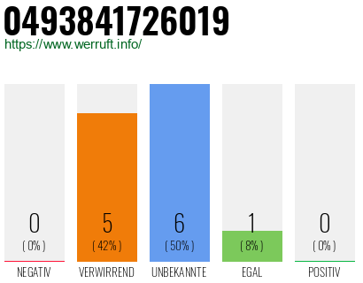 Rufnummer 0493841726019 Telefonnummer 0493841726019