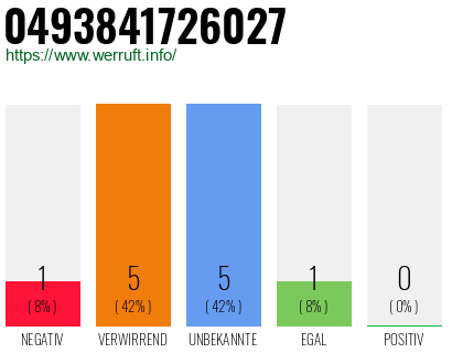 Rufnummer 0493841726027 Telefonnummer 0493841726027