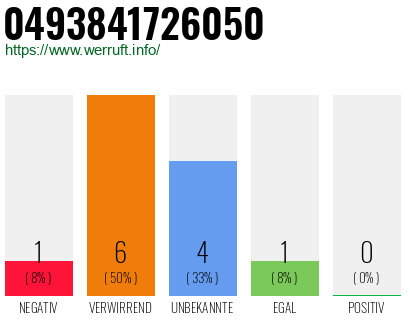 Rufnummer 0493841726050 Telefonnummer 0493841726050