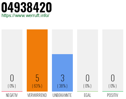 Rufnummer 04938420 Telefonnummer 04938420