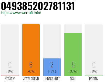 Rufnummer 049385202781131 Telefonnummer 049385202781131