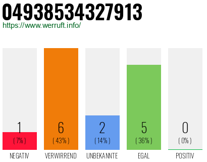 Rufnummer 04938534327913 Telefonnummer 04938534327913