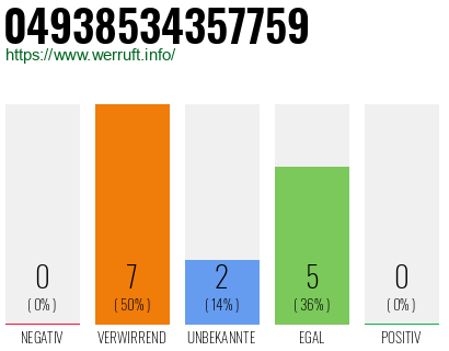 Rufnummer 04938534357759 Telefonnummer 04938534357759