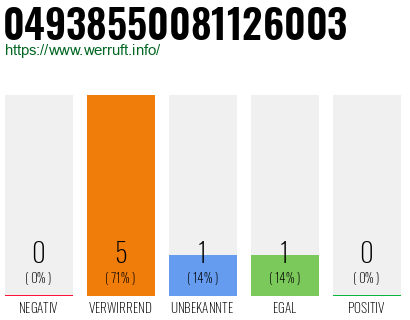 Rufnummer 04938550081126003 Telefonnummer 04938550081126003