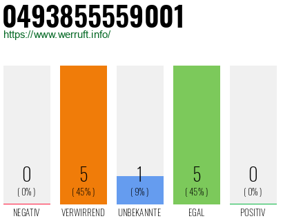 Rufnummer 0493855559001 Telefonnummer 0493855559001