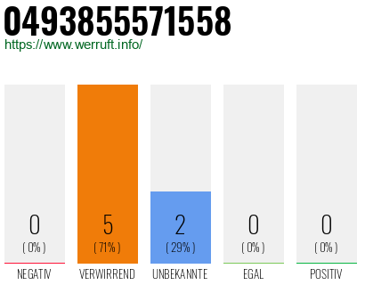 Rufnummer 0493855571558 Telefonnummer 0493855571558