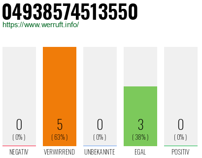 Rufnummer 04938574513550 Telefonnummer 04938574513550
