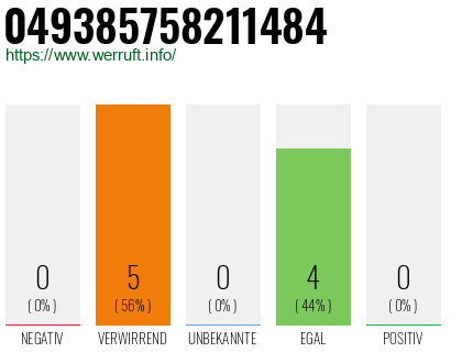 Rufnummer 049385758211484 Telefonnummer 049385758211484